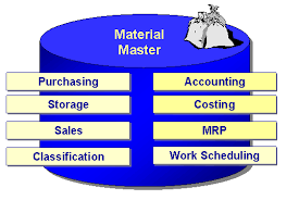 Tự học SAP phân hệ MM - Phần 3: Master material