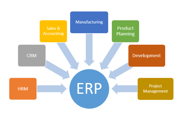 Tản mạn về ERP - Phần 2: Khả năng ứng dụng ERP