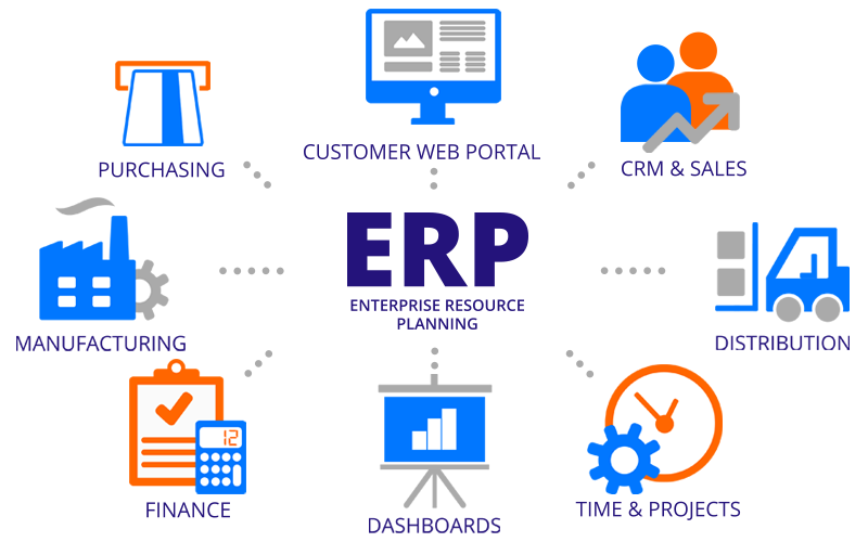 Tản mạn về ERP - Phần 1: ERP là gì?